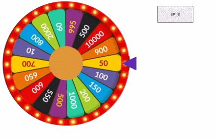 Spin the Wheel of Fortune and predict the prize!